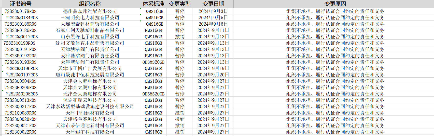 2024年9月证书公告