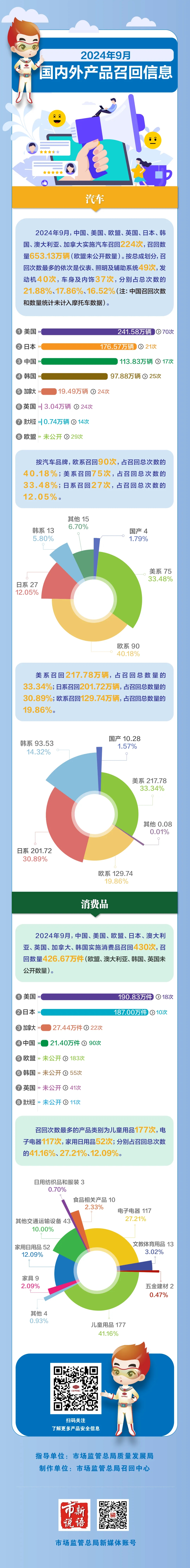 2024年9月国内外产品召回信息